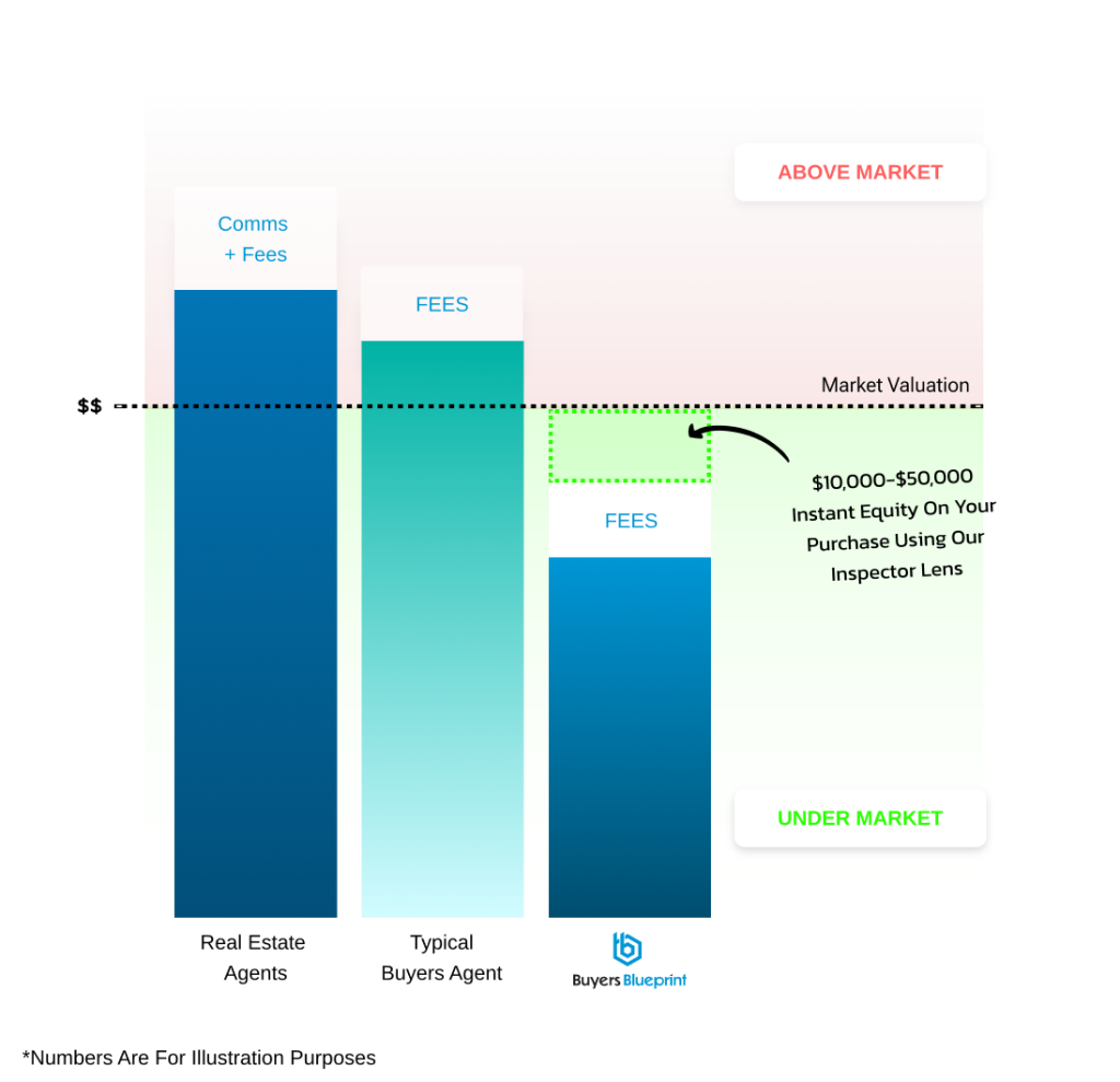 Property search interface graphic